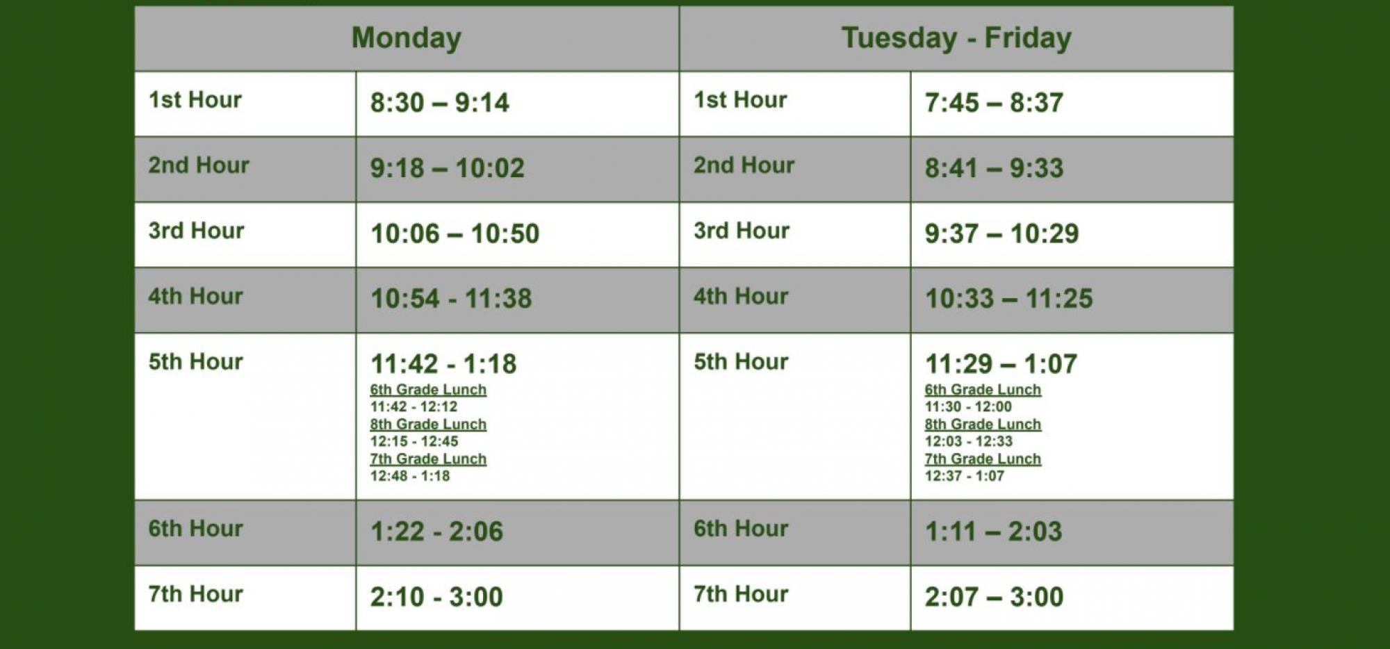 Millard Public Schools Bell Schedule